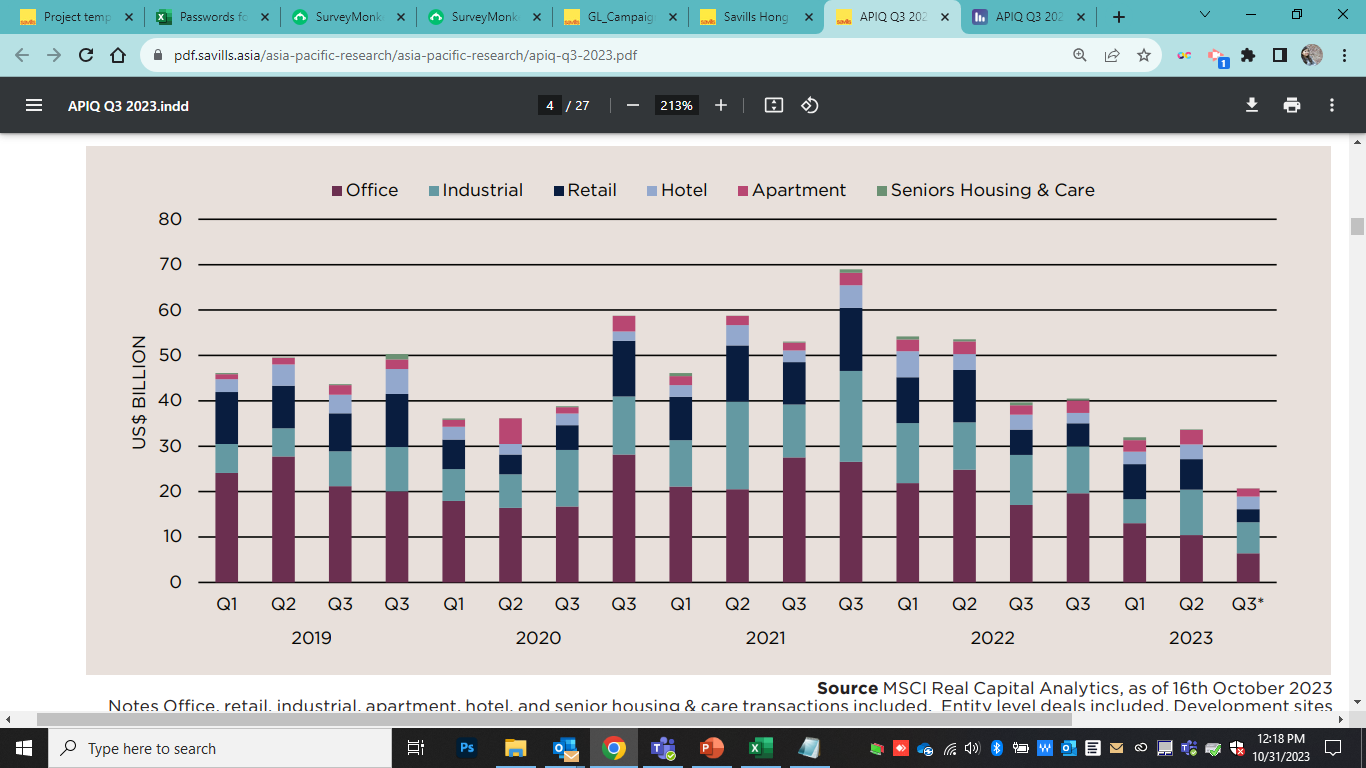 Savills Singapore | APIQ Q3 2023 | Real Estate Investment Outlook Q3 in  Asia Pacific