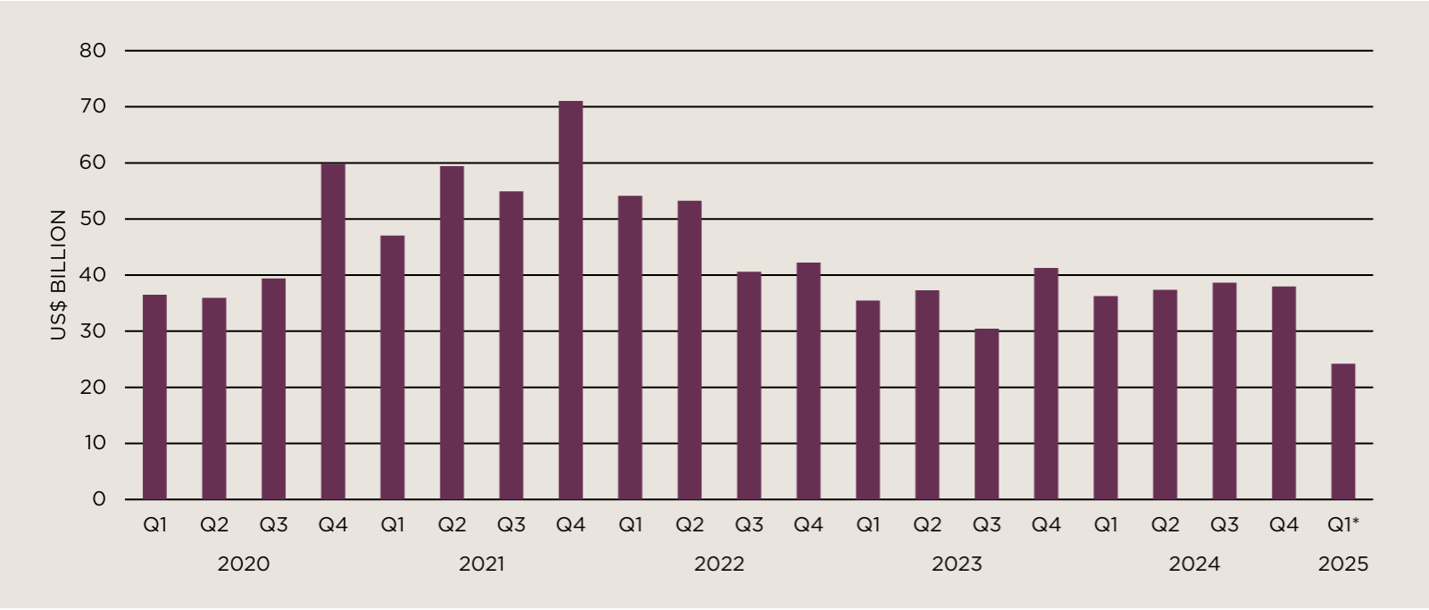 Savills Hong Kong | APIQ Q1 2025 | Real Estate Investment Outlook Q1 in  Asia Pacific