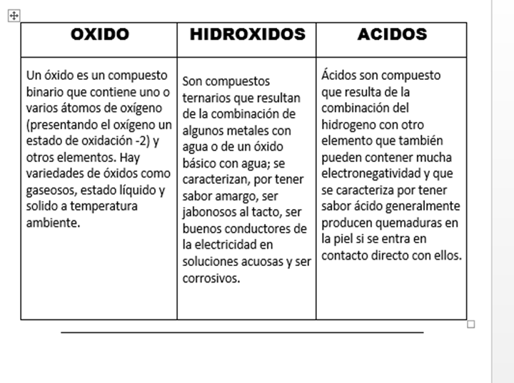 Hidroxidos Nomenclatura Nomenclatura De Los Hidroxidos
