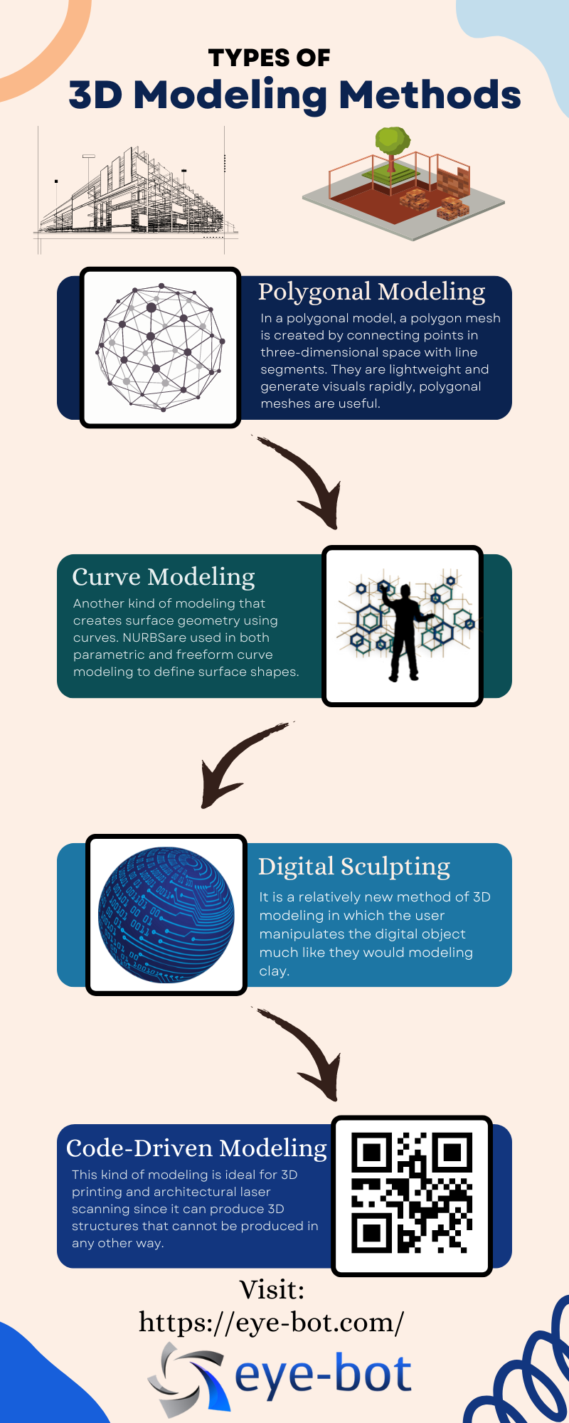 Types Of 3d Design
