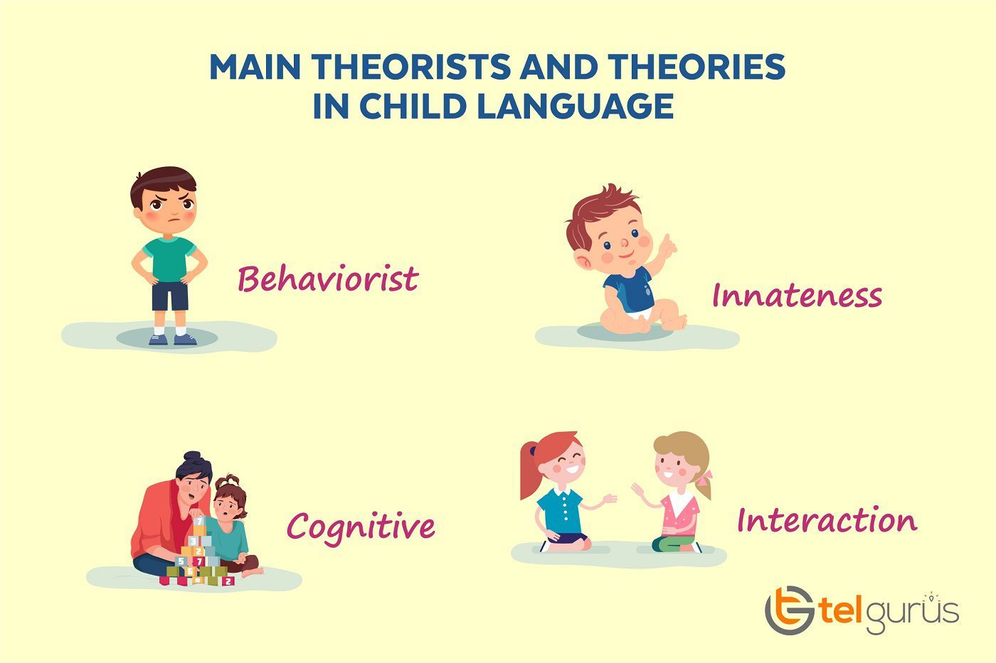 FIRST LANGUAGE ACQUISITION THEORIES by Kimberly Canales - Infogram
