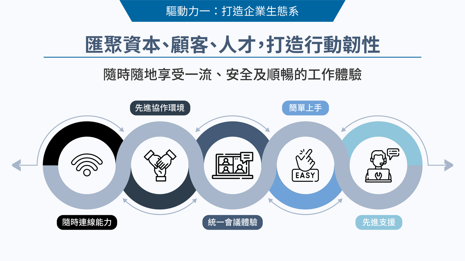 Dell 隱形冠軍圖表by CW Planner - Infogram