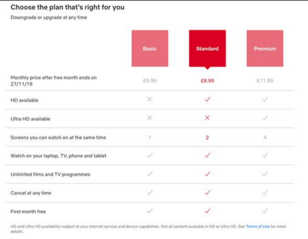 Busy Charts by Callum Roche - Infogram