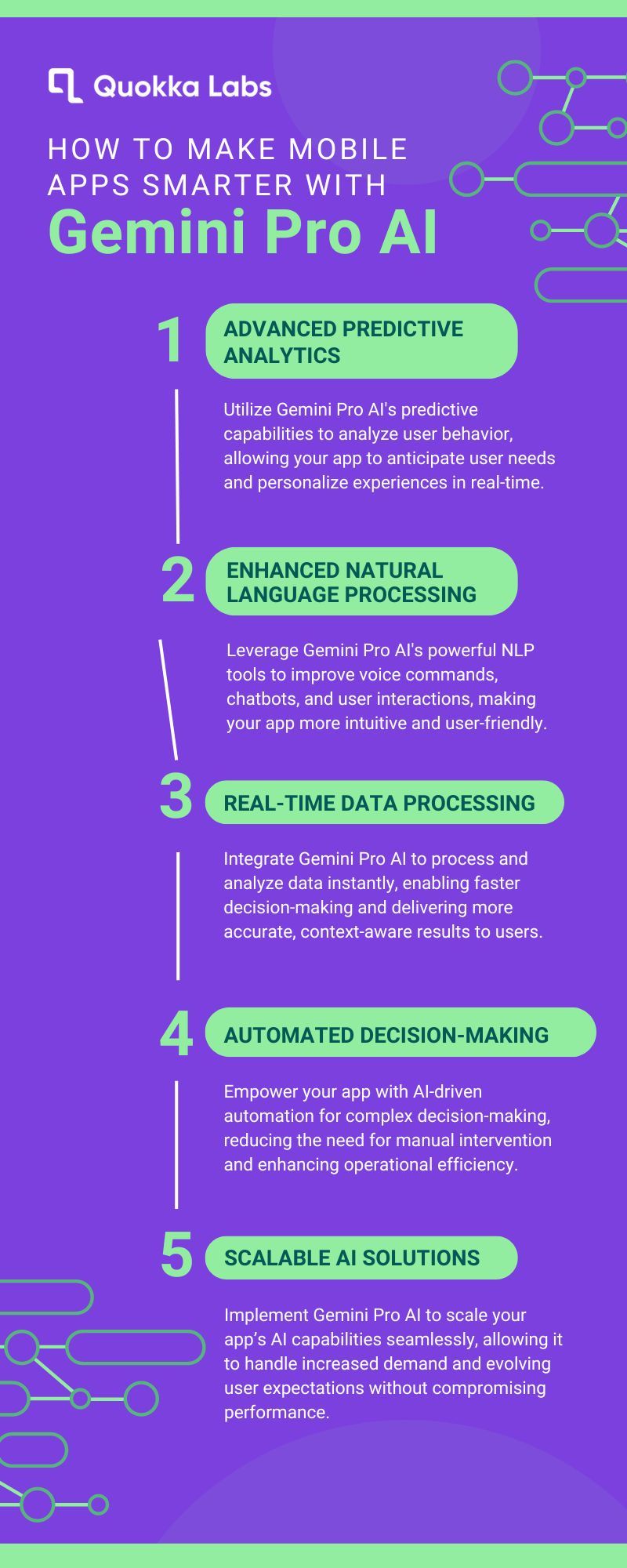 Making apps with google gemini pro ai by Quokka Labs - Infogram