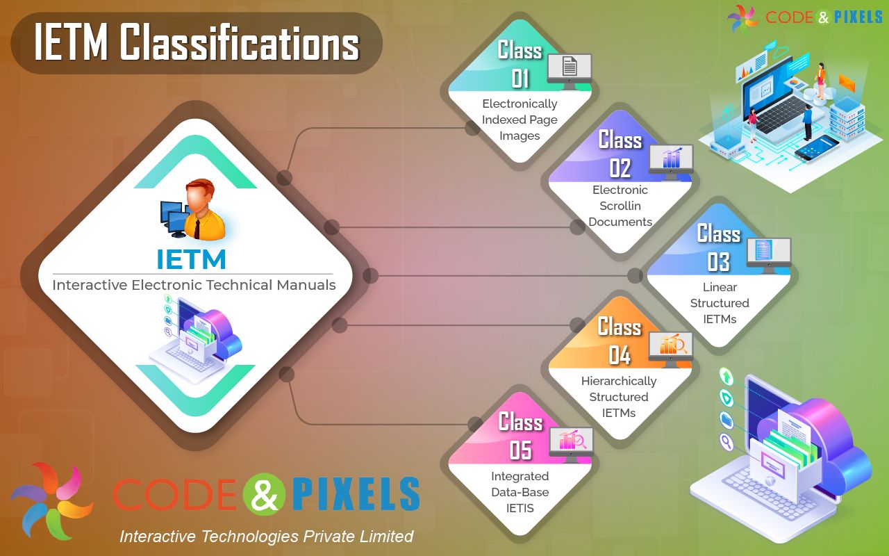 IETM IV and S1000D | Code and Pixels Interactive Technologies Pvt Ltd ...