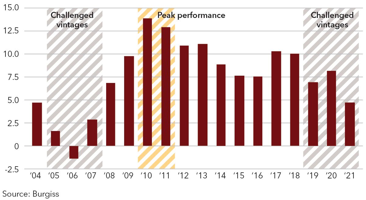 The long, slow road to performance recovery