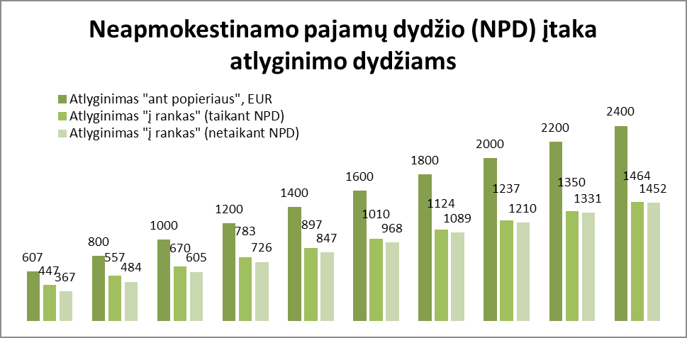 Paveikslėlis