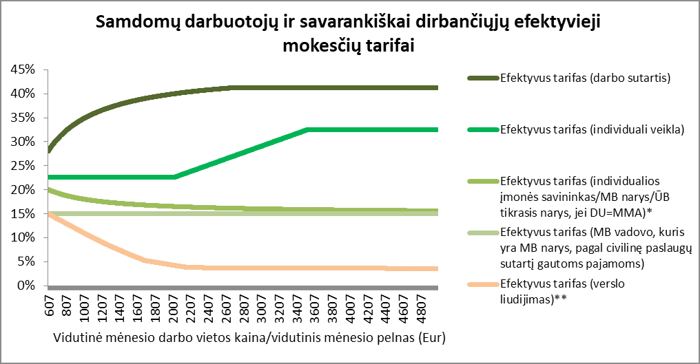 Paveikslėlis
