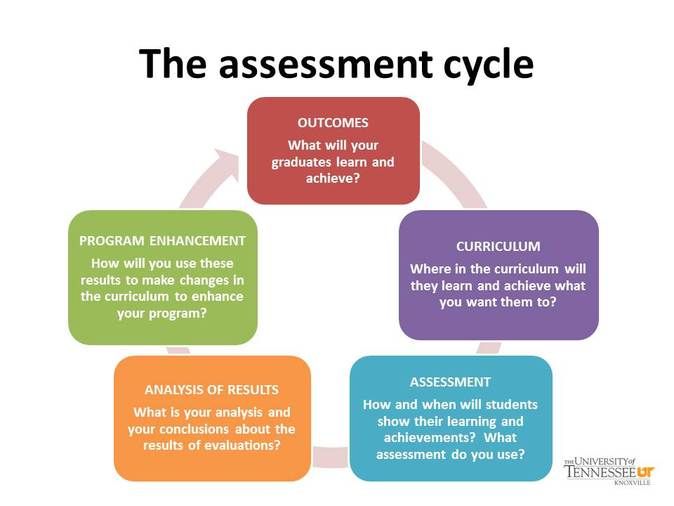 Types of assessment by Tamsin Latchmigadu - Infogram