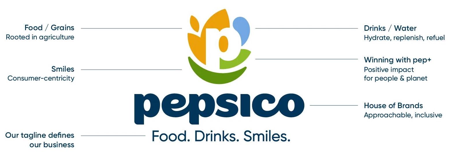 PepsiCo Unveils First Corporate Rebrand in 25 Years | DesignRush, image size:1566x539