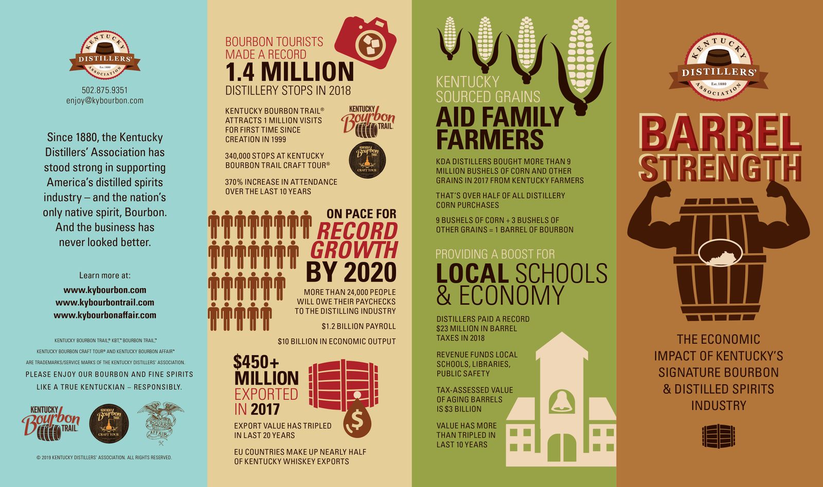 kentucky-distillery-industry-economic-impact-louisville-business-first