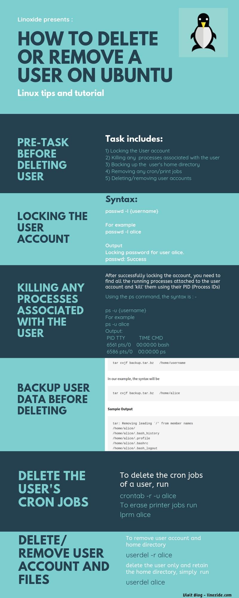 How to Delete or Remove a User on Ubuntu by Jon Harper - Infogram