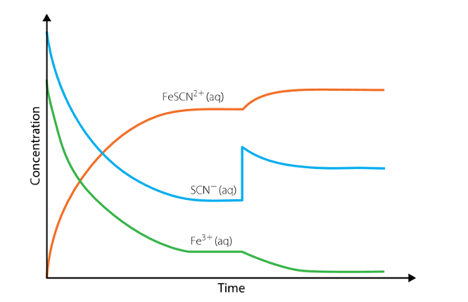 The Contact Process - Sulphuric Acid Synthesis Aaron Luzaic by Aaron ...