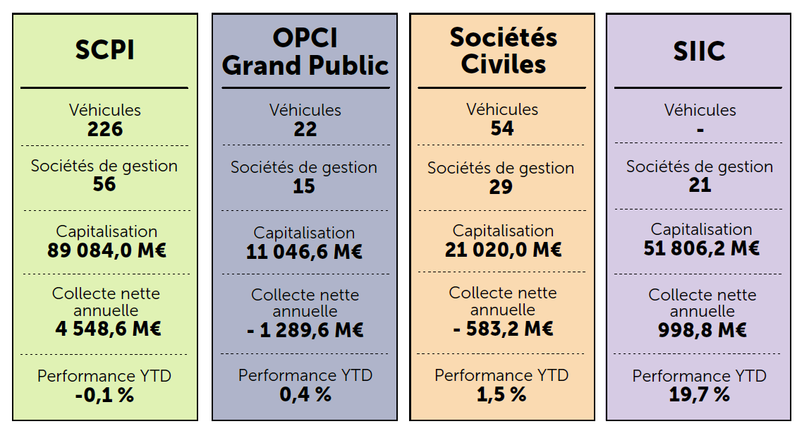 Palmars 2026 des SCI, les meilleures et les pires : classement des  Socits Civiles Immobilires en assurance vie et PER -  FranceTransactions.com