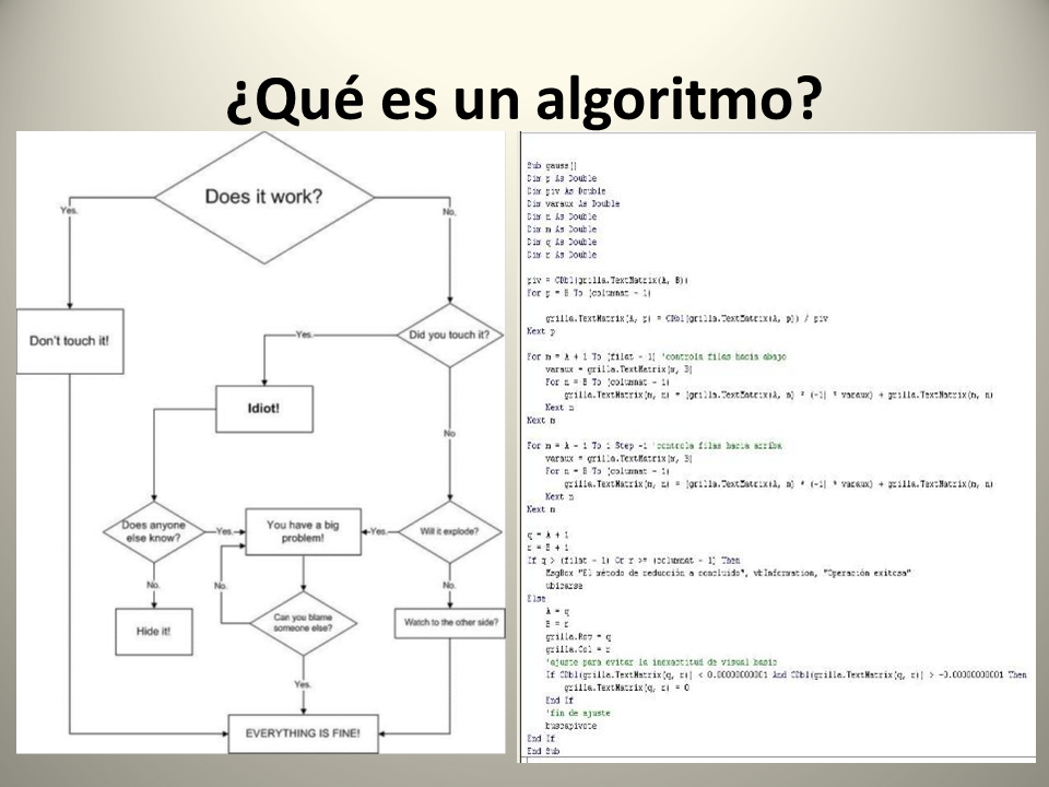 infografía de algoritmos computacionales by Israel Manzano - Infogram
