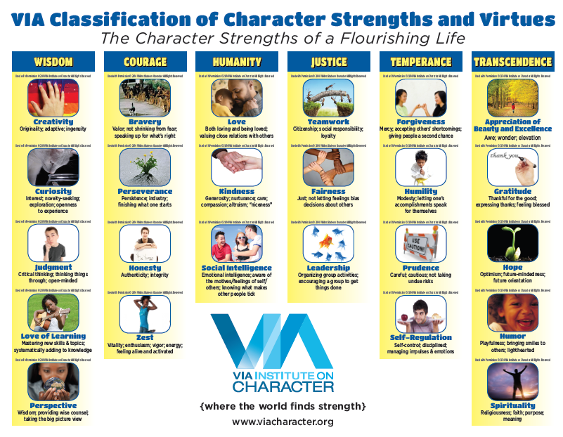 Character Health Example Character strengths by Amina Ouahmamou - Infogram