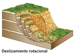 Infografia(Deslizamiento rotacional) by Johan Esteban LOPEZ LOPEZ ...