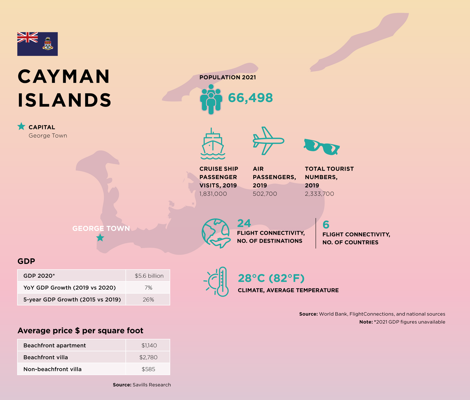 Cayman Islands Population Cayman Islands Wikitravel