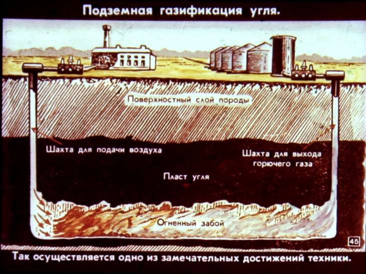 Подземная газификация угля процесс - Ogu