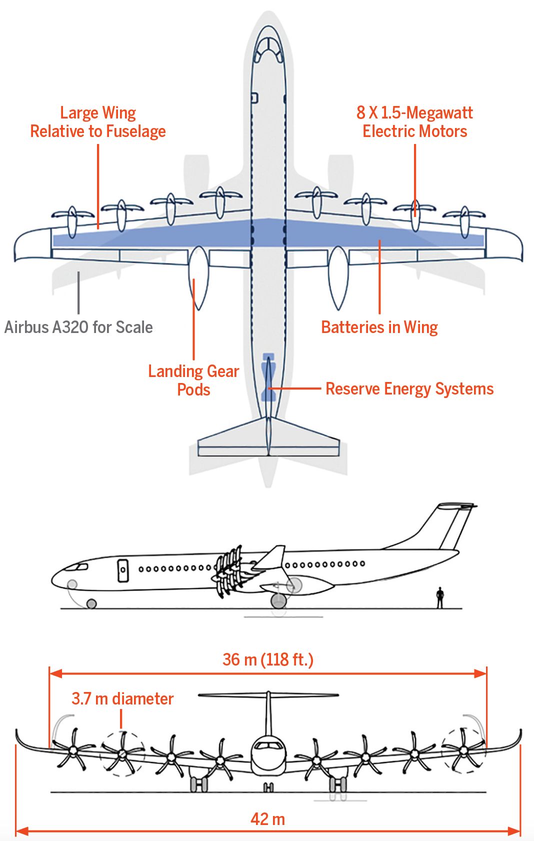 Elysian E9X Large BatteryElectric Airliner Secret Projects Forum