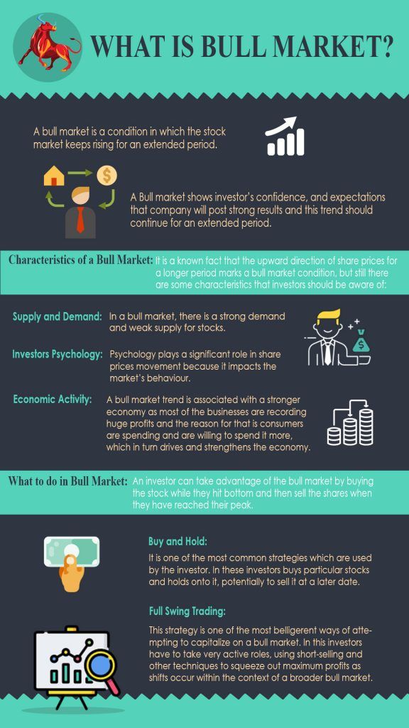 What is Bull Market? An overview on bull market and its characteristics ...