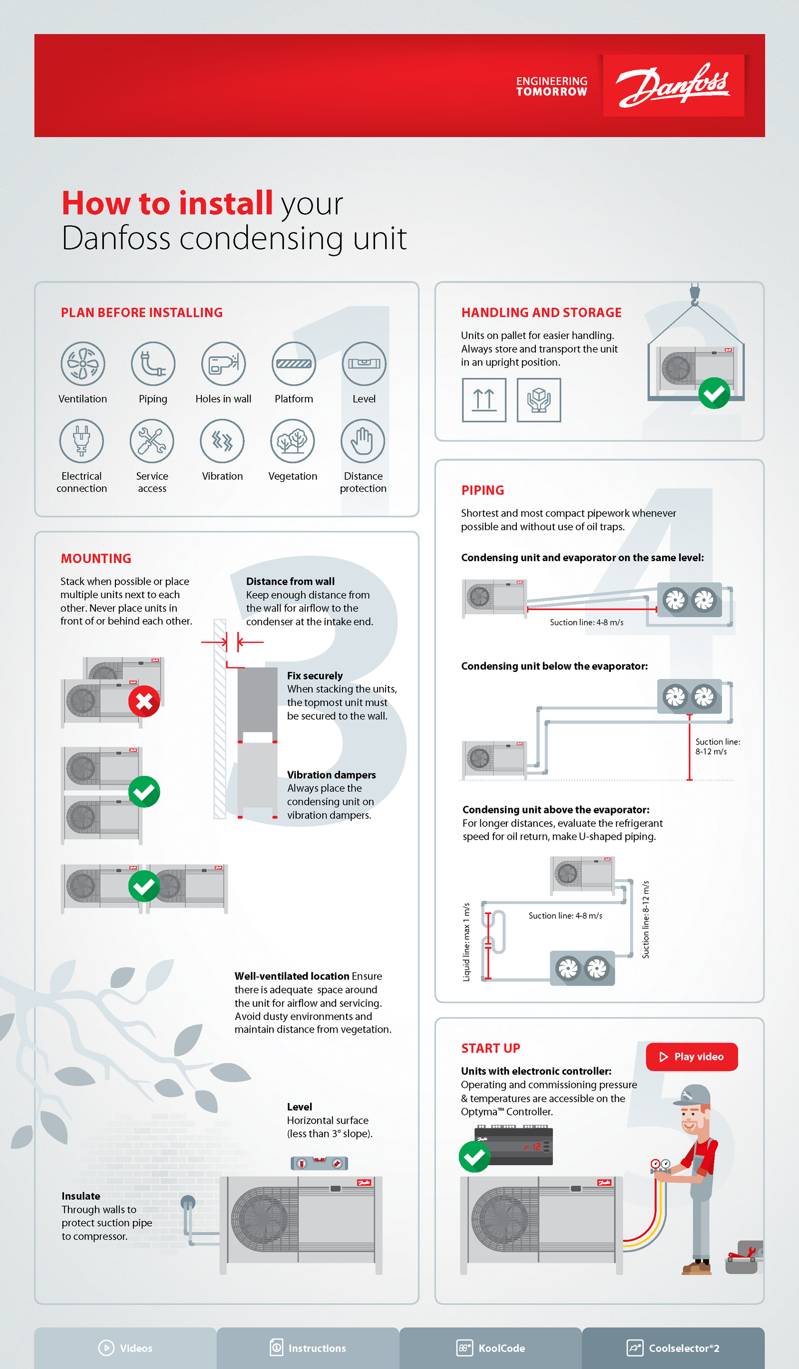 Condensing Unit Installation Guide Example How to install your Danfoss condensing unit by Danfoss Climate ...