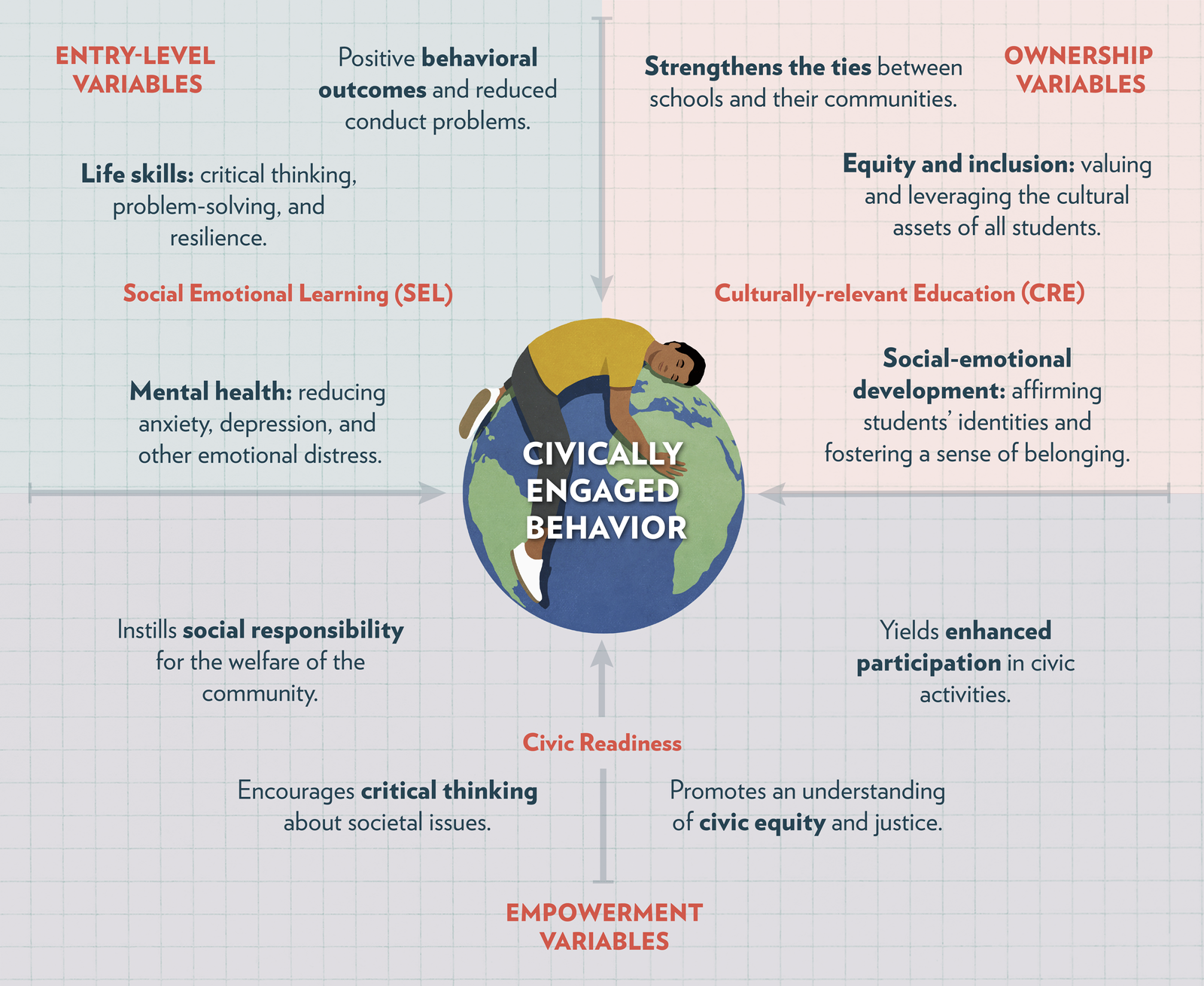 What Is Critical Education