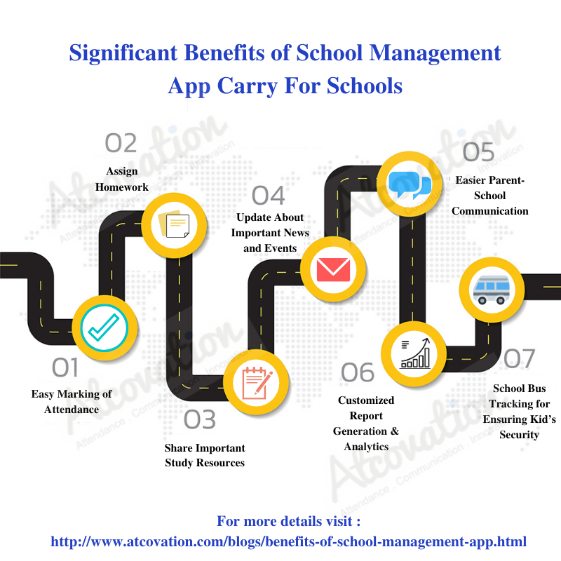 Significant Benefits of School Management App Carry For Schools by ...