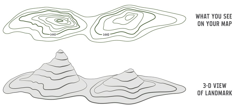 Topographical Comparison Maps Example Topographic Maps by Alec Good - Infogram