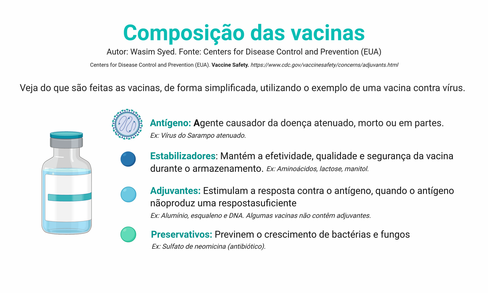 Entenda as Vacinas by União Pró-Vacina - Infogram