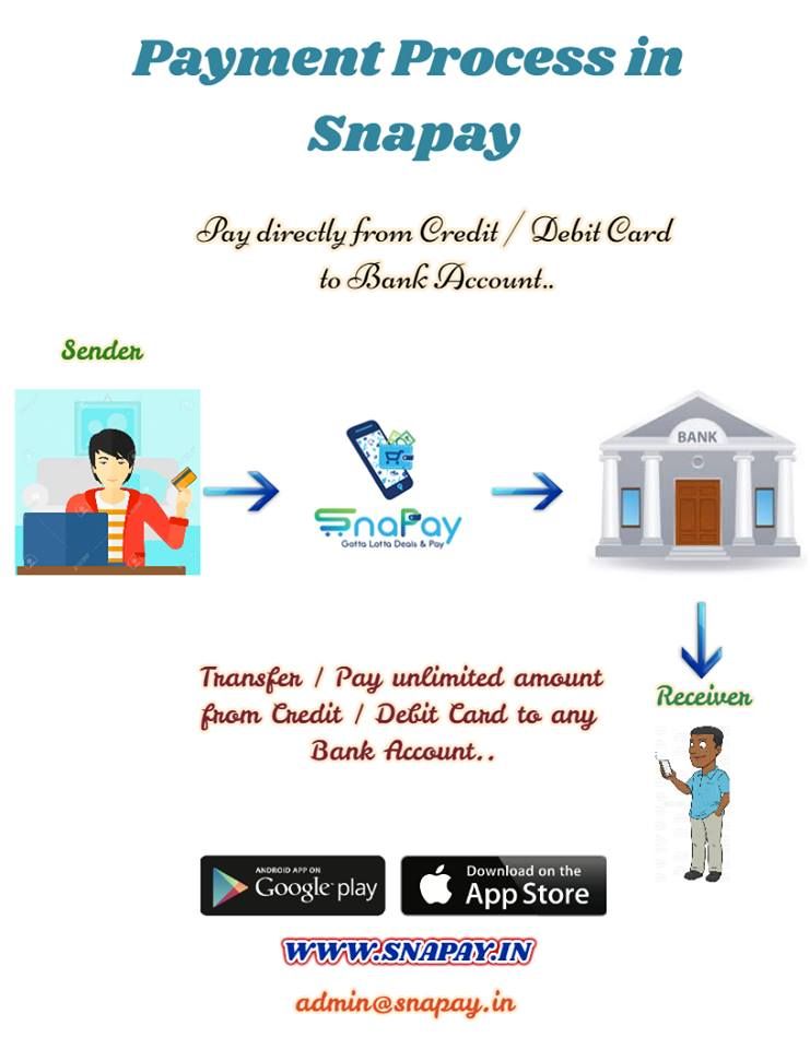 Payment Process in Snapay by Snapay India - Infogram