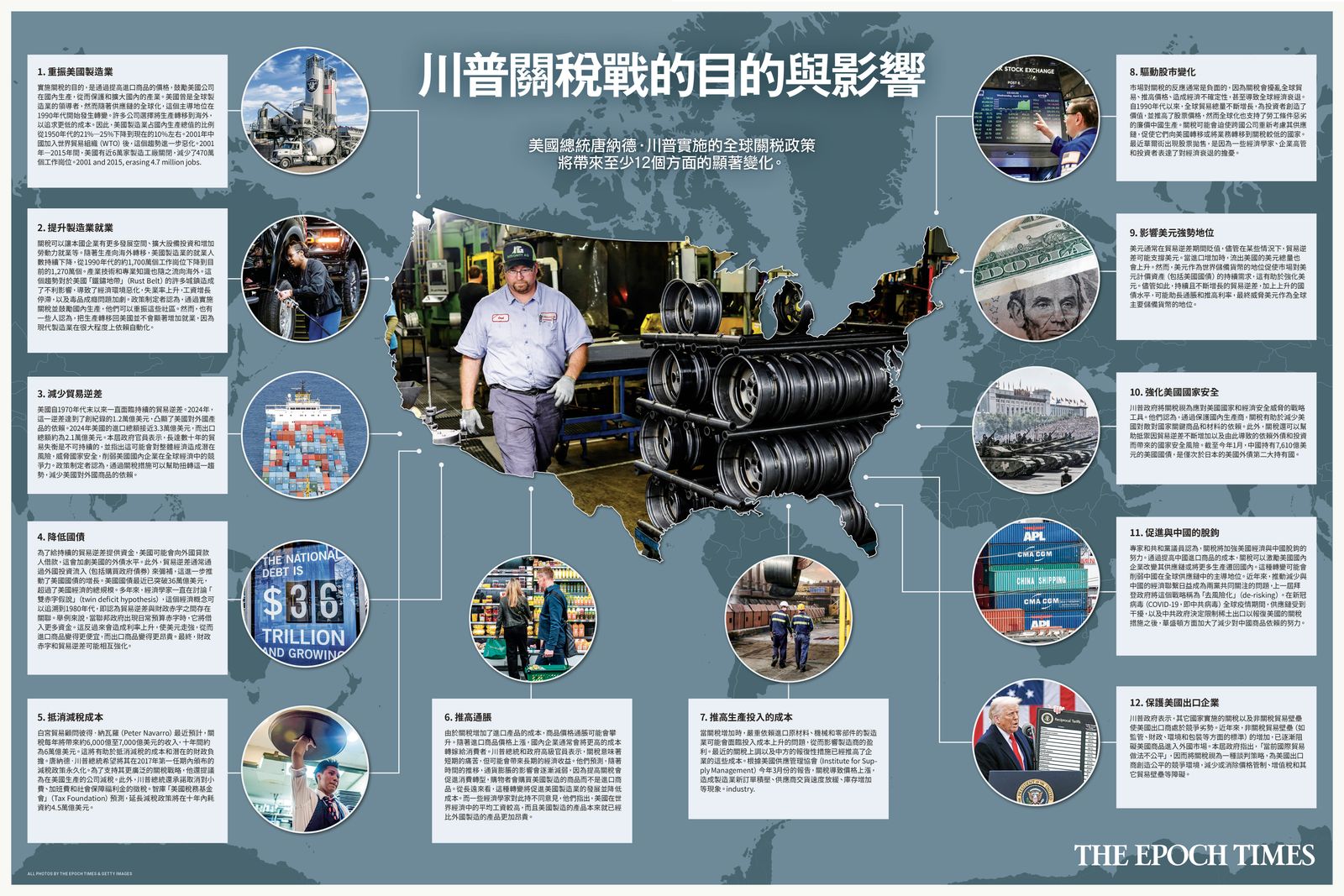 图解】川普关税战的目的与影响| 特朗普| 对等关税| 美国| 大纪元