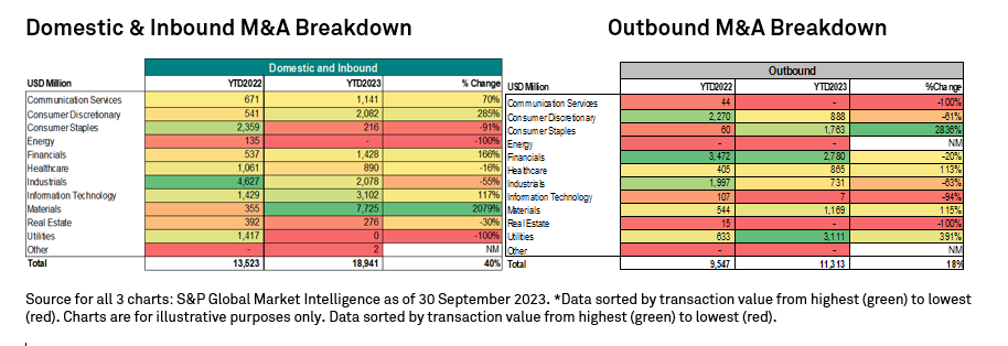 Japan M&A By the Numbers: Q4 2023 | S&P Global