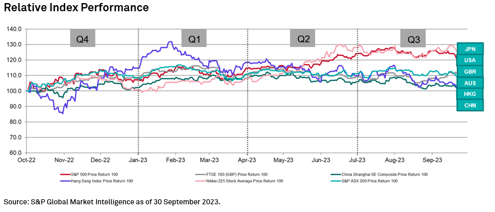 Japan M&A By the Numbers: Q4 2023 | S&P Global