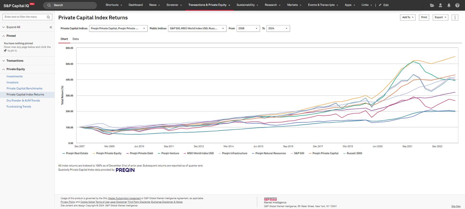 Visible Alpha Estimates on CapIQ Pro Tour by MI - Segment Marketing ...