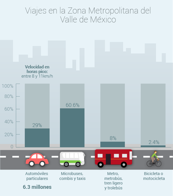 Acuerdo sobre el Proyecto “Mejoramiento de la Calidad del Aire en la ...