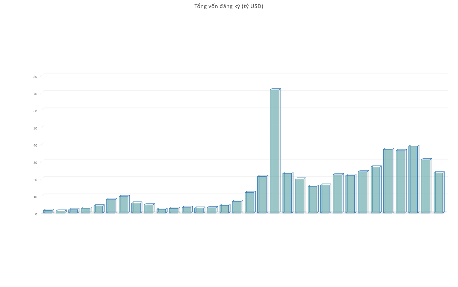 互动图表：越南--外国投资商的投资乐土| Vietnam+ (VietnamPlus)