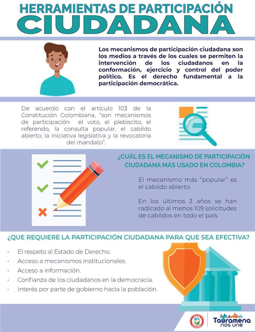 Mecanismos De Participacin Ciudadana En Colombia 686x386