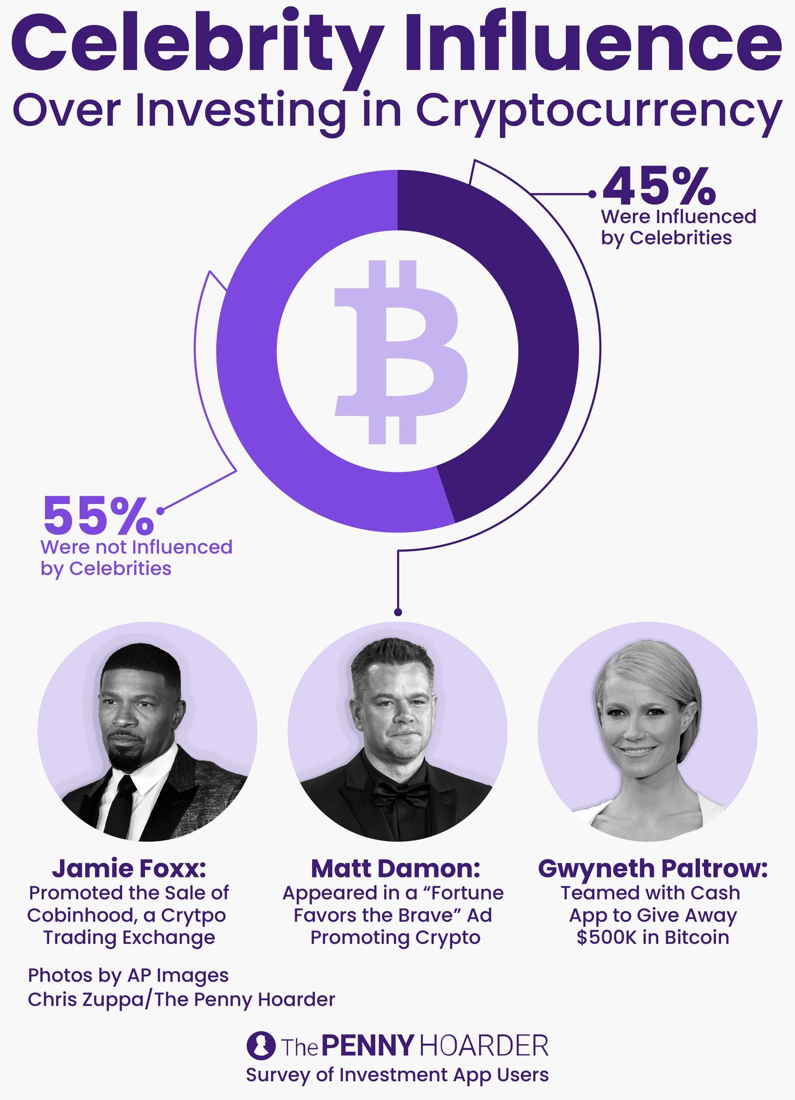 New Investment App Users Are Flocking to Crypto, Survey Finds