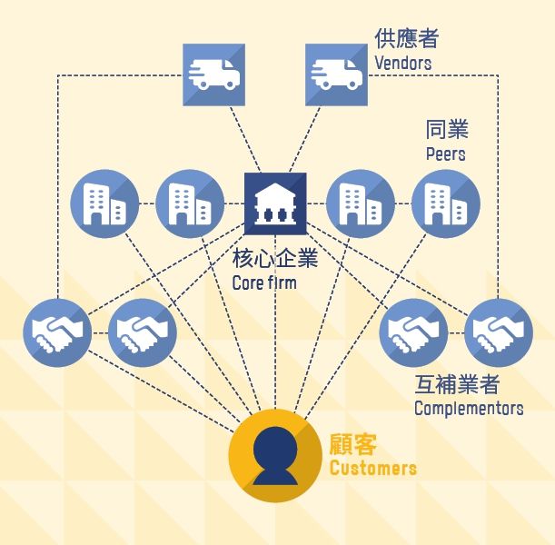 補教機構如何建立完整的網絡營銷生態系統
