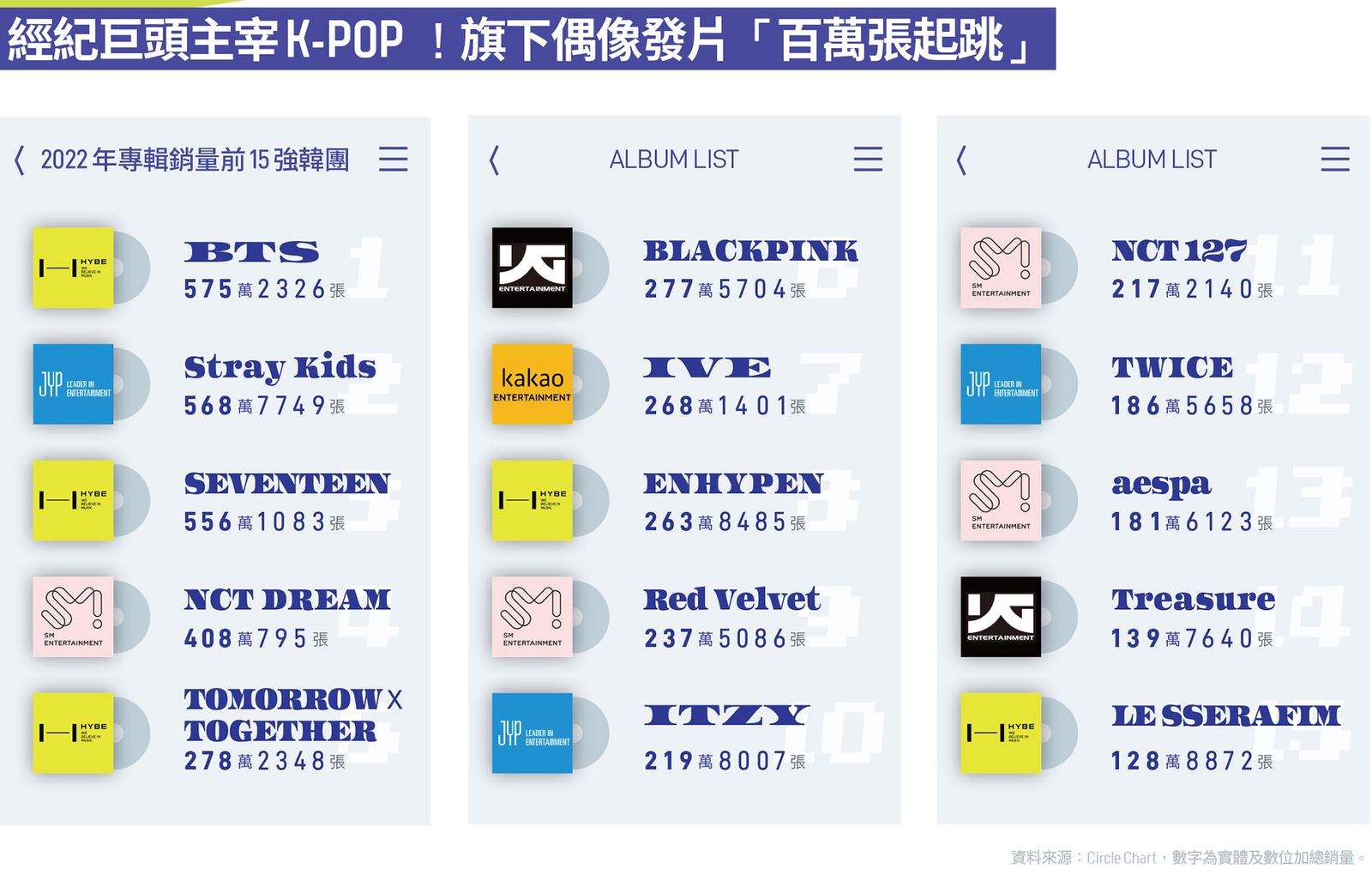 圖解】SM、HYBE吵什麼？最後誰被逼宮？比韓劇還狗血的K-POP爭奪戰，一次看懂|數位時代BusinessNext