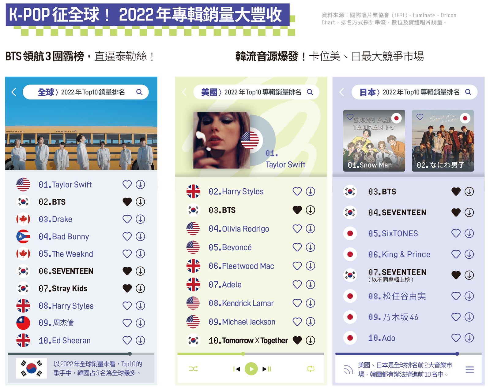 圖解】SM、HYBE吵什麼？最後誰被逼宮？比韓劇還狗血的K-POP爭奪戰，一次看懂|數位時代BusinessNext