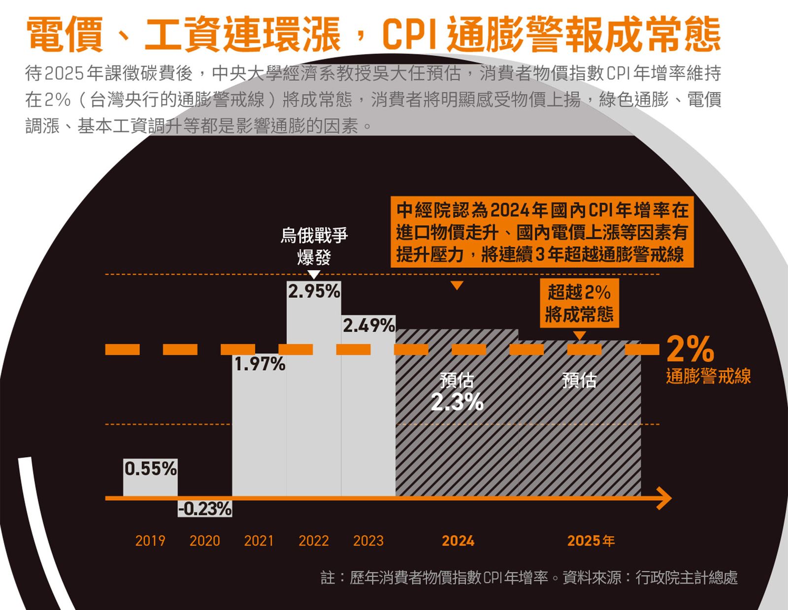 圖解】2025年碳費開徵，163萬家中小企如何備戰？ 綠色通膨緩衝攻略一次看|數位時代BusinessNext