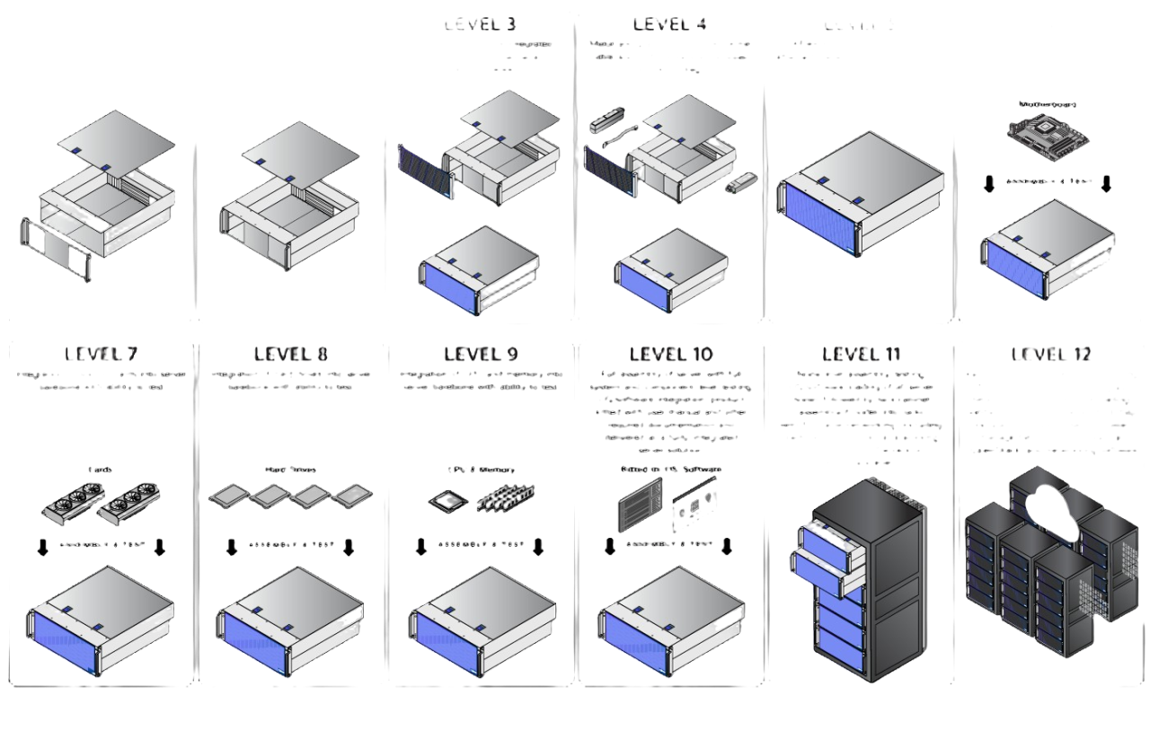 AI伺服器是什麼？概念股有哪些？AI伺服器懶人包：龍頭是誰？製程一次看懂|數位時代BusinessNext