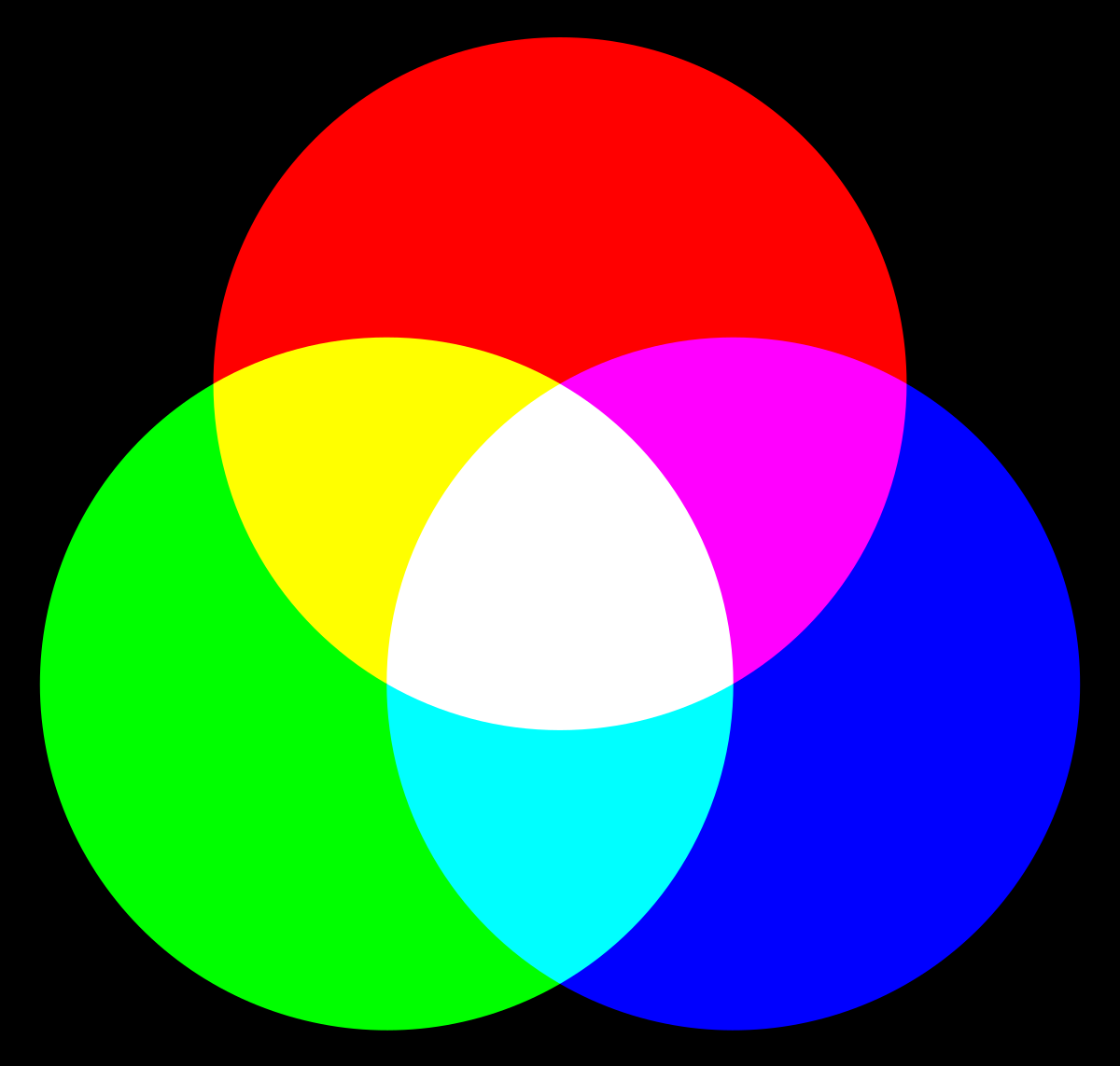 Luz Rango De Color INFOGRAFIA DE ESPECTRO DE LUZ VISIBLE by royher roque - Infogram
