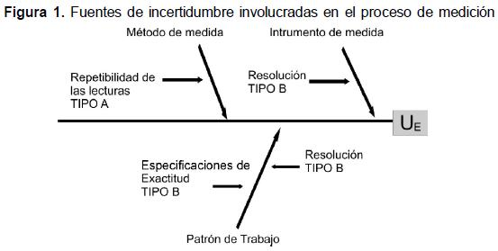 Estudio R& Incertidumbre A y B by Marco Antonio Pérez Miranda - Infogram