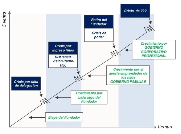 TEORIA DE LA EMPRESA FAMILIAR by Luis Eduardo García Peña - Infogram