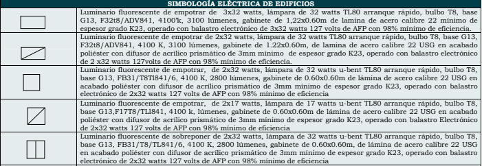 Simbología en una instalación by Hernandez Murillo Dorian - Infogram