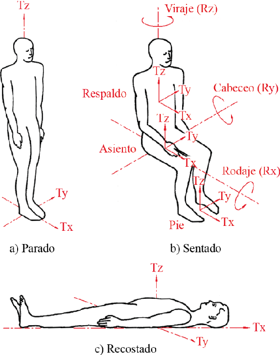 Infografia Vibraciones By Jheferson Arley Romero Tapias Infogram infografia-vibraciones-by-jheferson-arley-romero-tapias-infogram